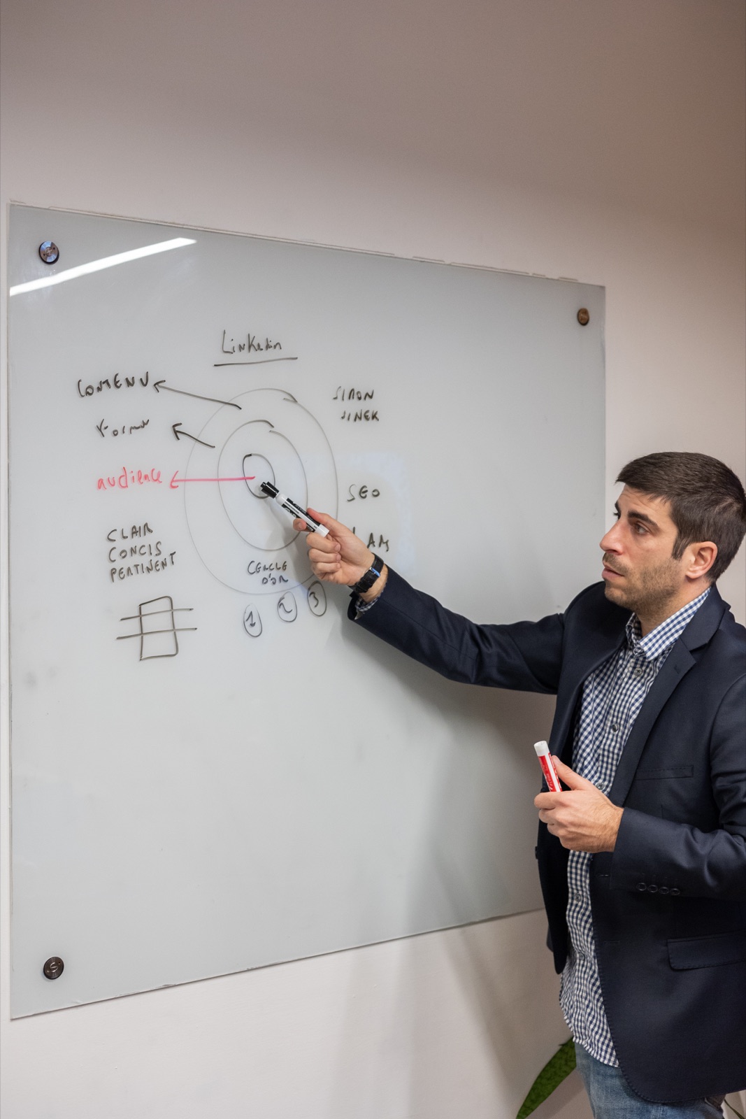 Reuven présente une stratégie de contenu et d'acquisition